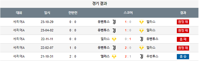 스포츠중계,무료스포츠중계,해외스포츠중계