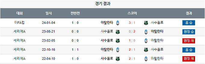 스포츠중계,무료스포츠중계,해외스포츠중계