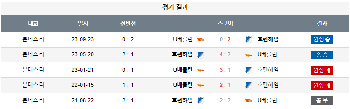 스포츠중계,무료스포츠중계,해외스포츠중계