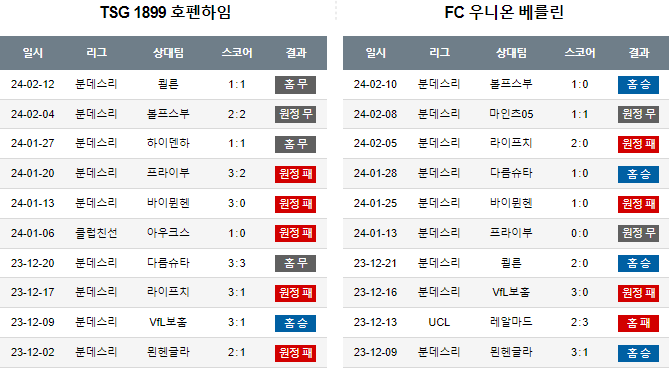 스포츠중계,무료스포츠중계,해외스포츠중계