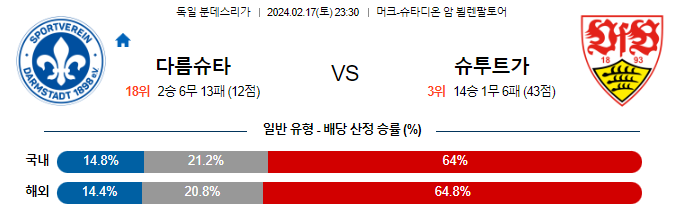 스포츠중계,무료스포츠중계,해외스포츠중계
