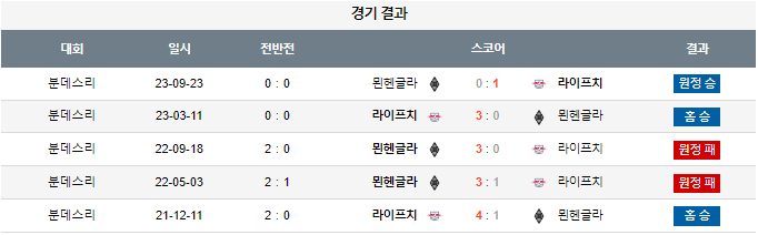 스포츠중계,무료스포츠중계,해외스포츠중계