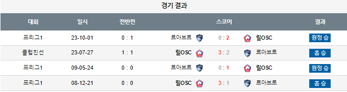 스포츠중계,무료스포츠중계,해외스포츠중계