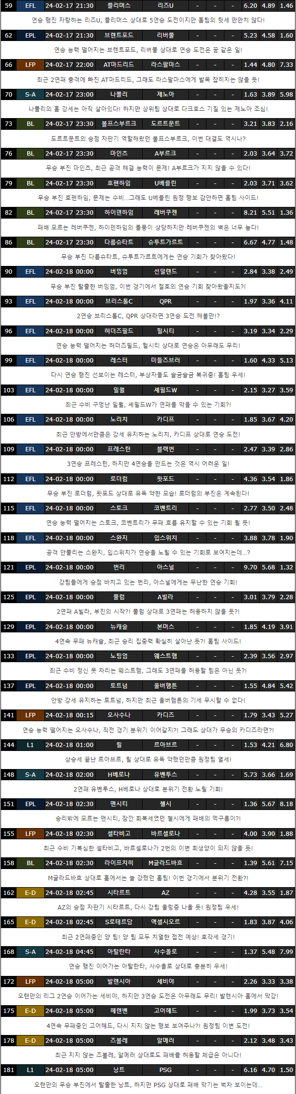스포츠중계,무료스포츠중계,해외스포츠중계