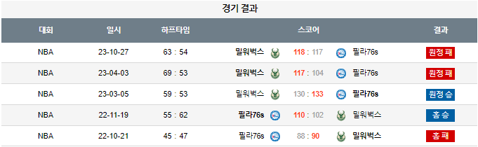 스포츠중계,무료스포츠중계,해외스포츠중계