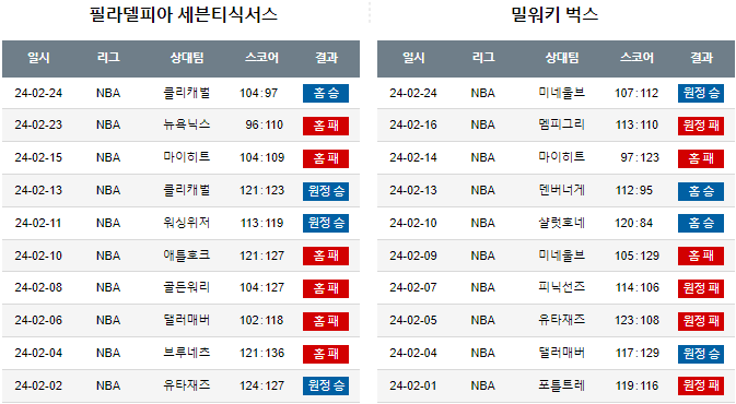 스포츠중계,무료스포츠중계,해외스포츠중계