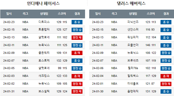 스포츠중계,무료스포츠중계,해외스포츠중계