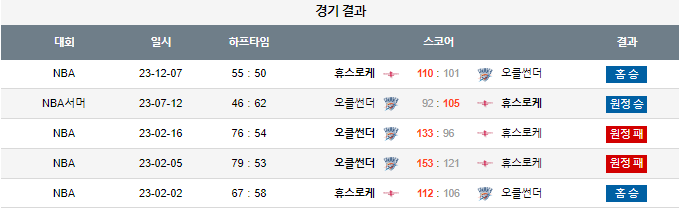 스포츠중계,무료스포츠중계,해외스포츠중계