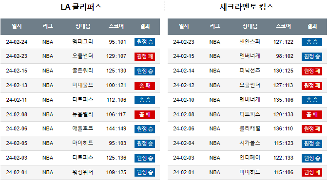 스포츠중계,무료스포츠중계,해외스포츠중계