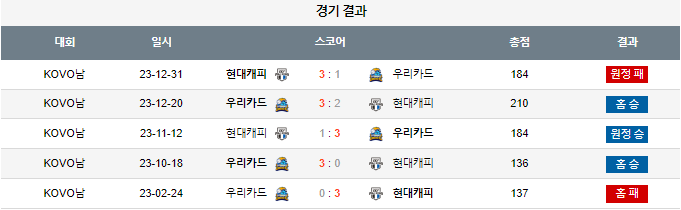 스포츠중계,무료스포츠중계,해외스포츠중계