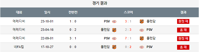 스포츠중계,무료스포츠중계,해외스포츠중계