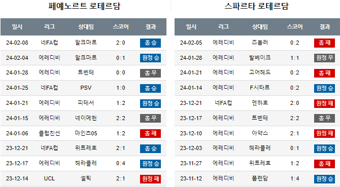 스포츠중계,무료스포츠중계,해외스포츠중계