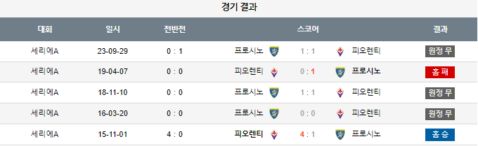 스포츠중계,무료스포츠중계,해외스포츠중계