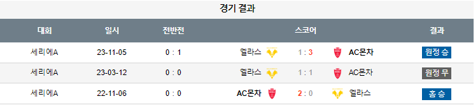 스포츠중계,무료스포츠중계,해외스포츠중계
