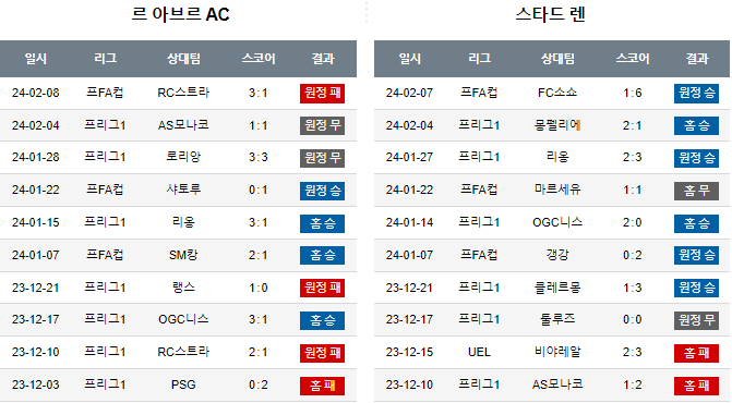 스포츠중계,무료스포츠중계,해외스포츠중계