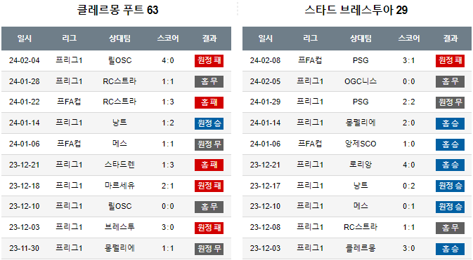 스포츠중계,무료스포츠중계,해외스포츠중계