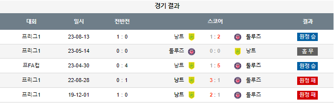 스포츠중계,무료스포츠중계,해외스포츠중계