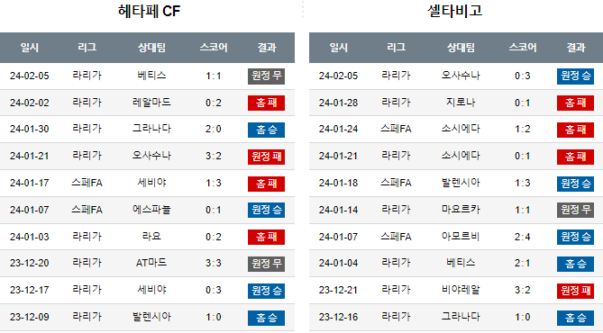 스포츠중계,무료스포츠중계,해외스포츠중계