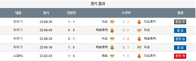 스포츠중계,무료스포츠중계,해외스포츠중계