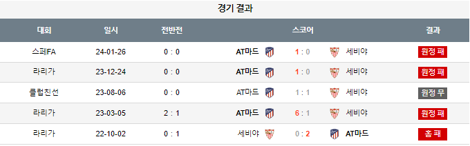 스포츠중계,무료스포츠중계,해외스포츠중계