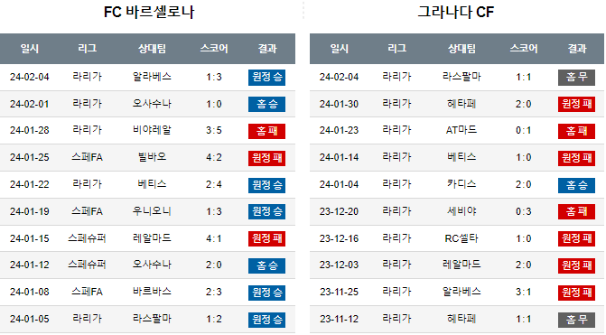 스포츠중계,무료스포츠중계,해외스포츠중계