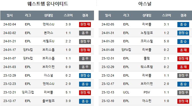 스포츠중계,무료스포츠중계,해외스포츠중계
