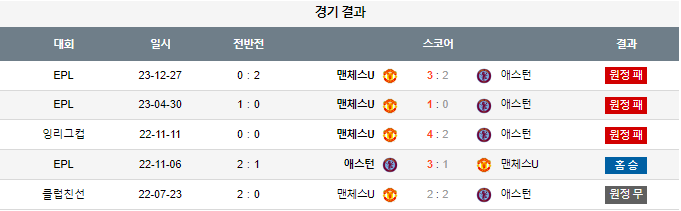 스포츠중계,무료스포츠중계,해외스포츠중계