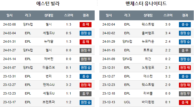 스포츠중계,무료스포츠중계,해외스포츠중계