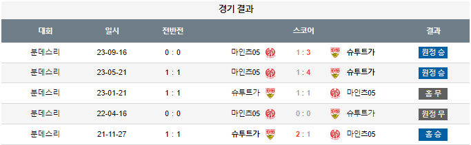 스포츠중계,무료스포츠중계,해외스포츠중계