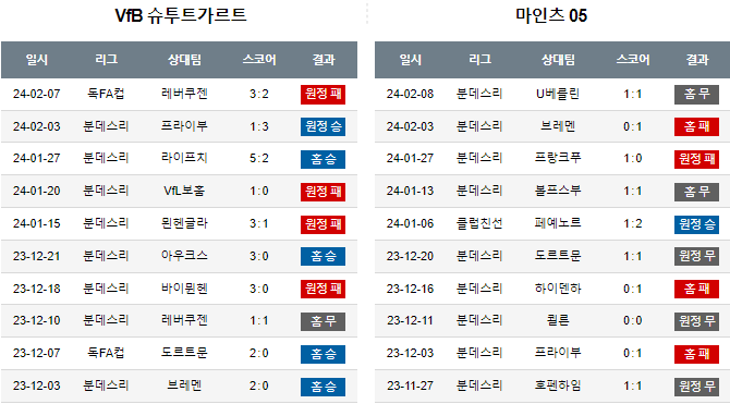 스포츠중계,무료스포츠중계,해외스포츠중계