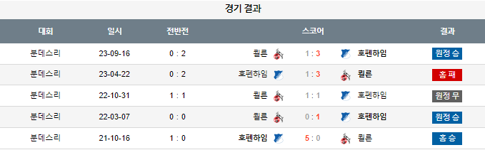 스포츠중계,무료스포츠중계,해외스포츠중계