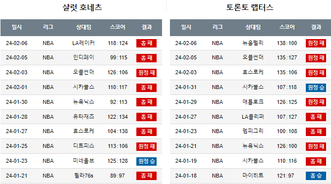 스포츠중계,무료스포츠중계,해외스포츠중계