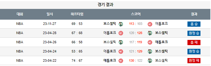 스포츠중계,무료스포츠중계,해외스포츠중계