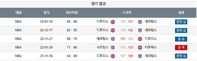 스포츠중계,무료스포츠중계,해외스포츠중계