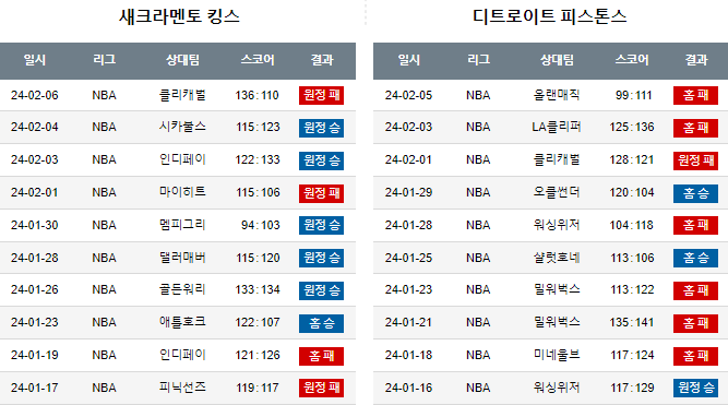 스포츠중계,무료스포츠중계,해외스포츠중계