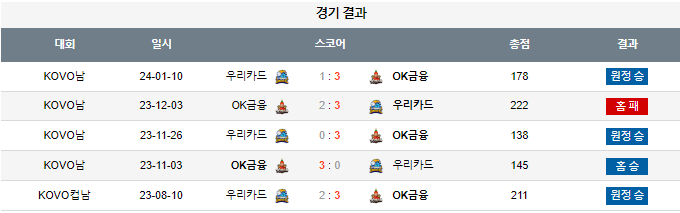 스포츠중계,무료스포츠중계,해외스포츠중계