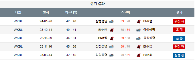 스포츠중계,무료스포츠중계,해외스포츠중계