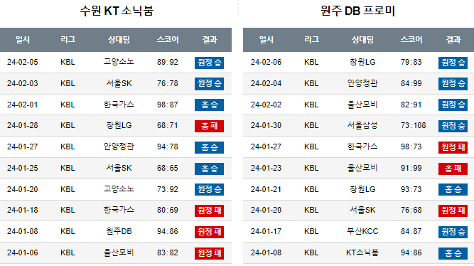 스포츠중계,무료스포츠중계,해외스포츠중계