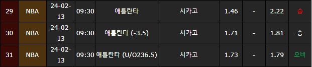 스포츠중계,무료스포츠중계,해외스포츠중계