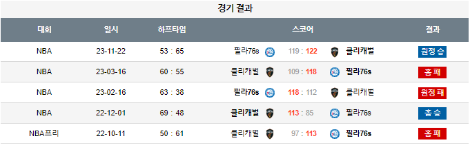 스포츠중계,무료스포츠중계,해외스포츠중계