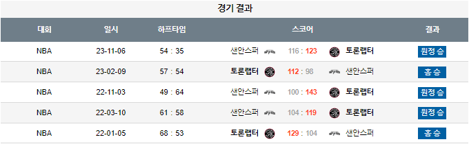 스포츠중계,무료스포츠중계,해외스포츠중계