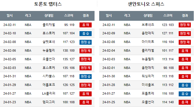 스포츠중계,무료스포츠중계,해외스포츠중계