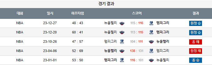 스포츠중계,무료스포츠중계,해외스포츠중계