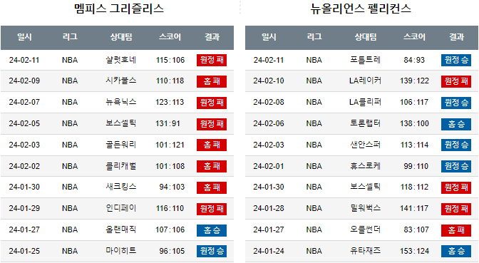스포츠중계,무료스포츠중계,해외스포츠중계