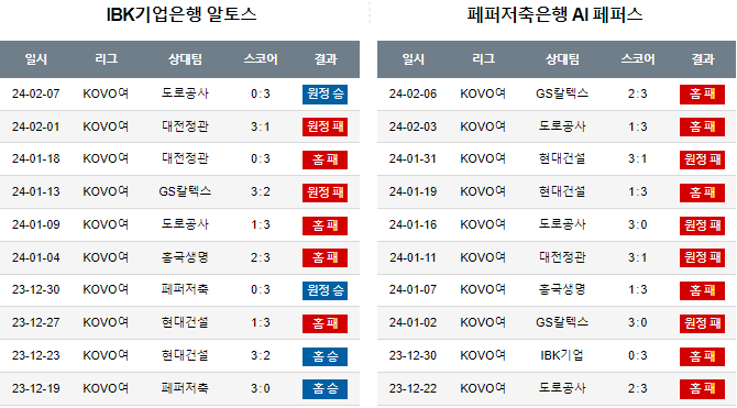 스포츠중계,무료스포츠중계,해외스포츠중계