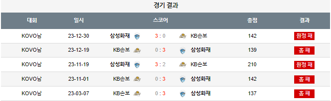 스포츠중계,무료스포츠중계,해외스포츠중계