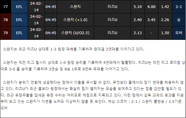 스포츠중계,무료스포츠중계,해외스포츠중계