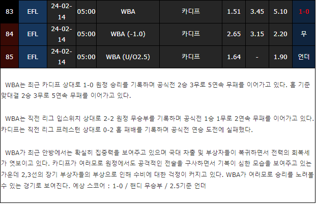스포츠중계,무료스포츠중계,해외스포츠중계