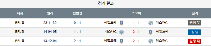 스포츠중계,무료스포츠중계,해외스포츠중계