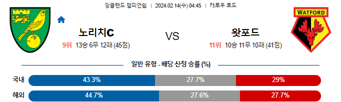 스포츠중계,무료스포츠중계,해외스포츠중계
